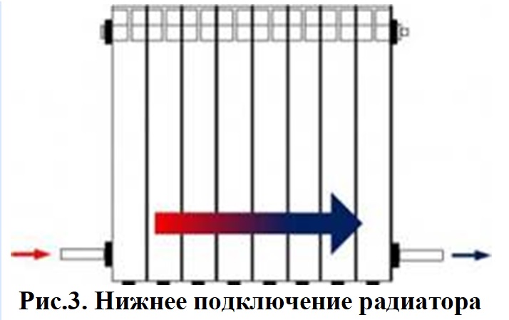 Схема подключения биметаллического радиатора