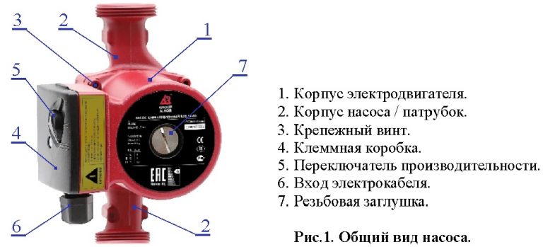 Схема циркулярного насоса