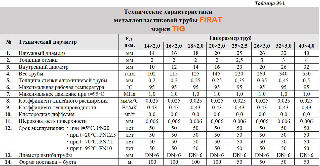 Мм технические. Металлопластиковые трубы диаметры таблица. Наружный диаметр металлопластиковой трубы 16 мм. Труба металлопластиковая 16 мм характеристики. Наружный диаметр металлопластиковой трубы.