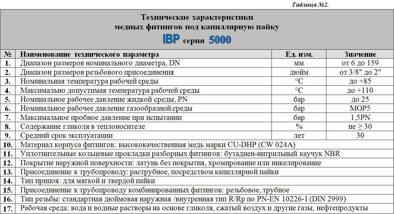 Технические характеристики сокращение